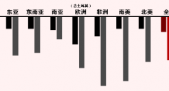 疫情之下，谁是服装行业最大的幸存者？