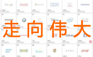 品牌停滞不前？你的品牌需要建立核心价值识别