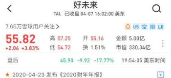 好未来自曝审计发现财务问题&nbsp; 涉事员工已被警方逮捕
