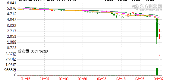 神州租车与瑞幸咖啡火速“切割”股价大涨34.18%！但自曝余震仍未消