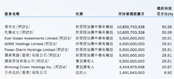 拼多多对外宣布认购国美零售发行的2亿美元可转债，期限三年