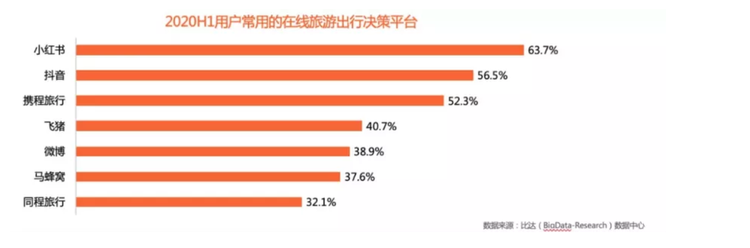 小红书×中国国家地理：用新的方式看中国