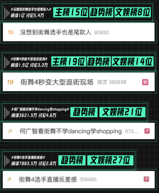 天猫×《这就是街舞4》：潮流就是要你好看