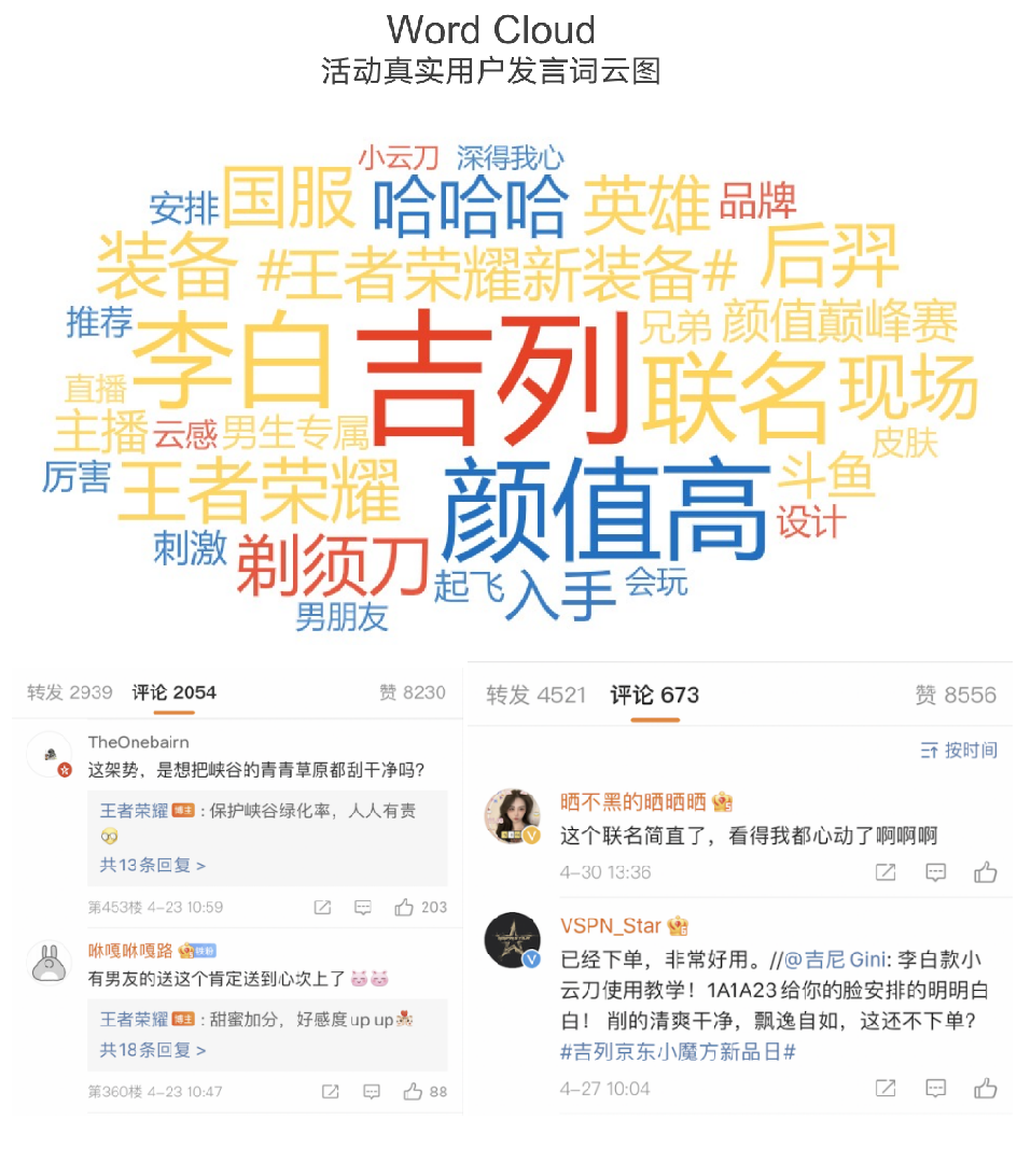 吉列×王者荣耀:开启年轻人的元宇宙 吉列×王者荣耀:开启年轻人的元宇宙