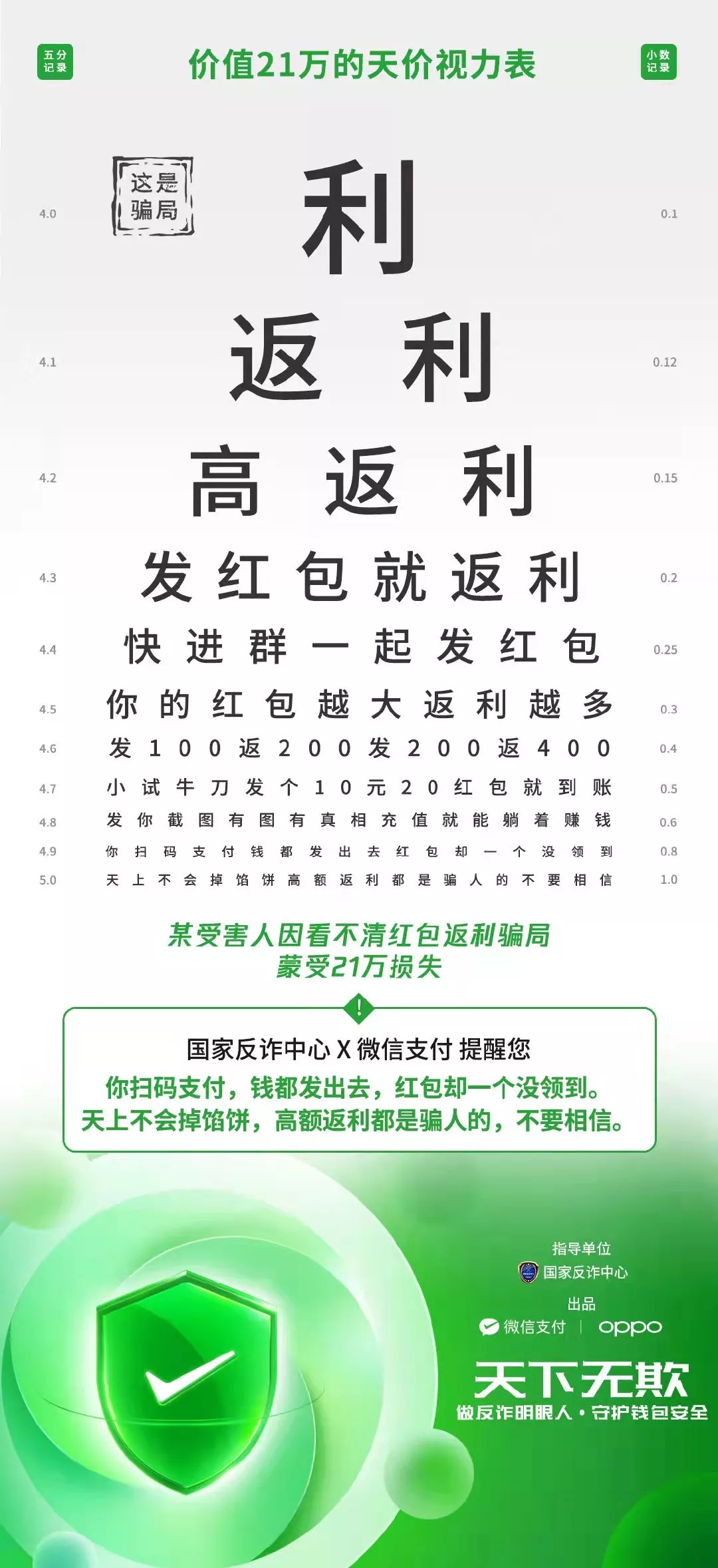 国家反诈中心×微信支付:提醒你看清「反诈视力表」 国家反诈中心×微信支付:提醒你看清「反诈视力表」
