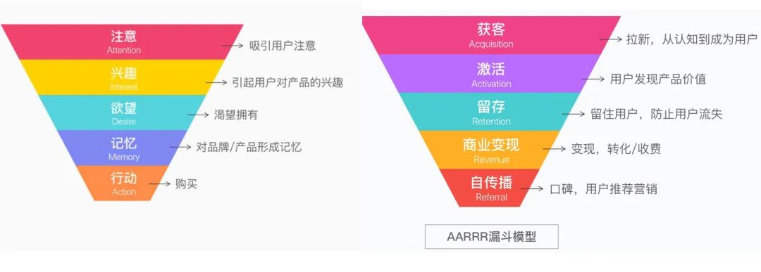 「新社群」创新方法论，让新消费品牌再飞一会