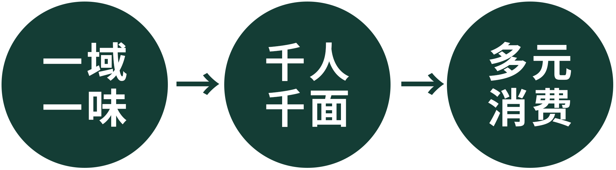 1709287594955545.jpg 一域一味.jpg