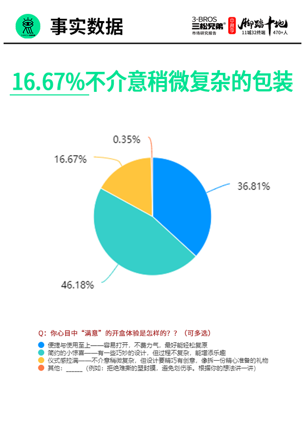 1765444155872264.png 不介意稍微复杂的包装.png